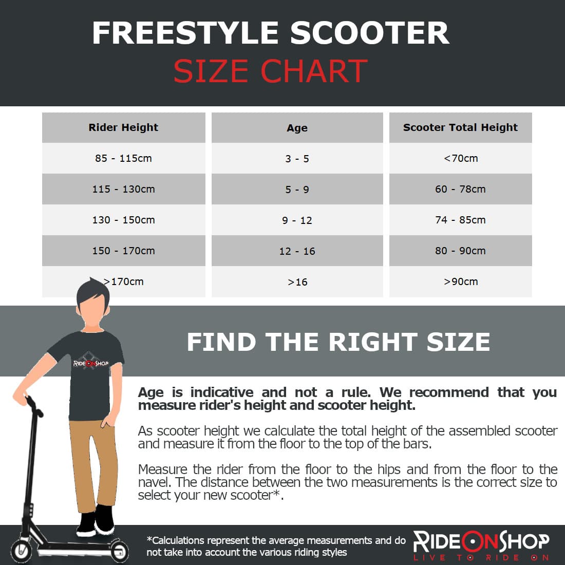 RideOnShop Scooter Shop Size Chart